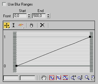 Curve Control